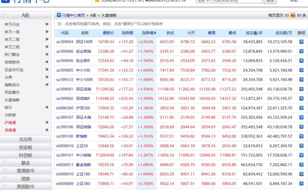 Ai 'an, BYD, Beijing, Chang 'an, Guangzhou Automobile Group