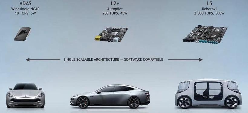 Tucki, Beijing, sagitar, Tesla, Han