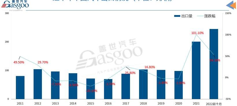 Great Wall, BYD, Tesla, Chery, southeast