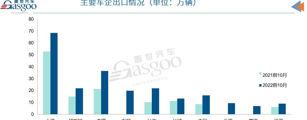 Great Wall, BYD, Tesla, Chery, southeast