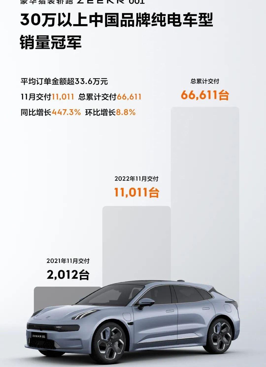 Krypton, Geely Automobile, M-Vision, Honda, Odyssey