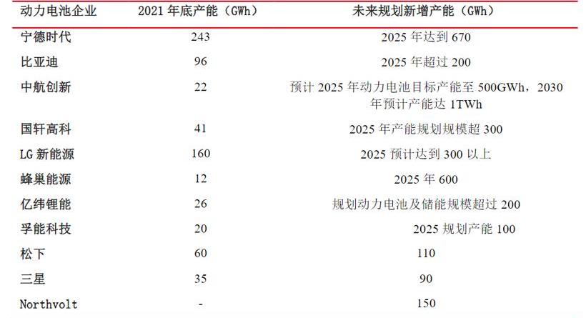 BYD, BMW, Volkswagen, Alte, Mercedes-Benz