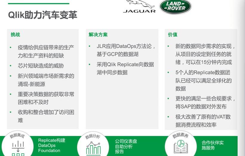 Honda, Jaguar, Land Rover, Hyundai, Mercedes-Benz