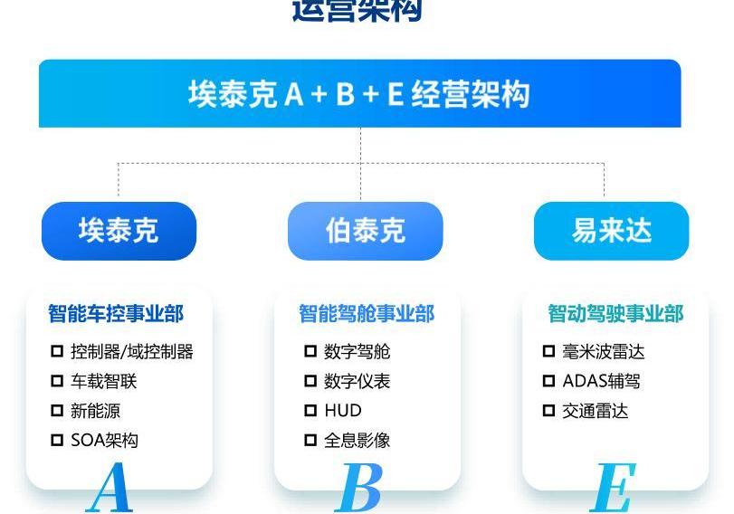Chang 'an, Great Wall, Chery, Audi, Ai 'an