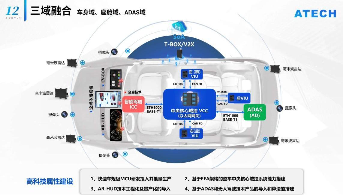 Chang 'an, Great Wall, Chery, Audi, Ai 'an