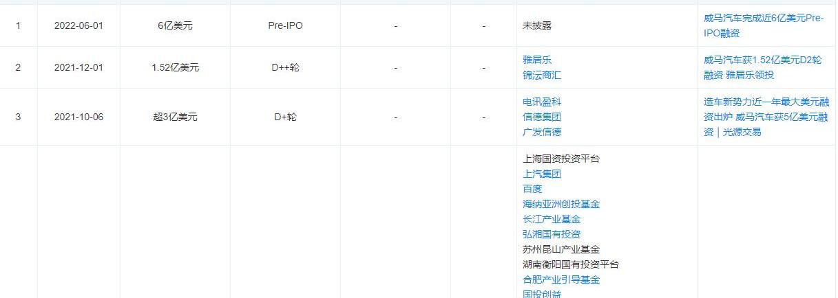 Weimar Automobile, Great Wall, BYD, Idea, Volkswagen