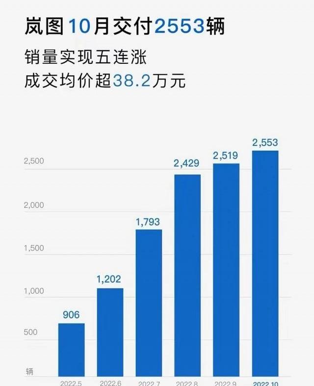 lantu automobile, Dongfeng, Han