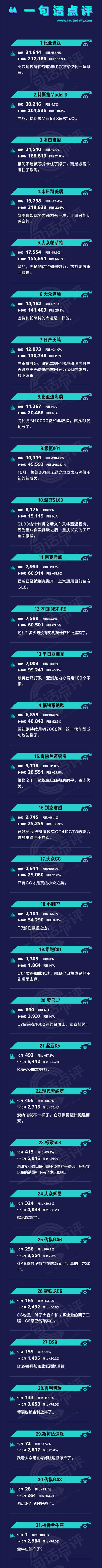 Han, Model 3, BYD, Camry, Tesla