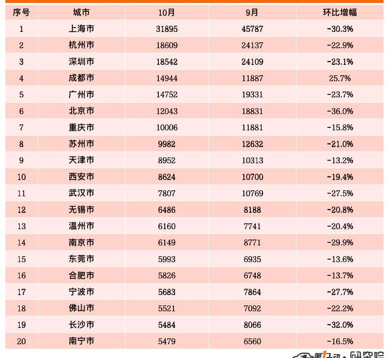 BYD, Yuan PLUS, Dolphin, Tesla, Model Y