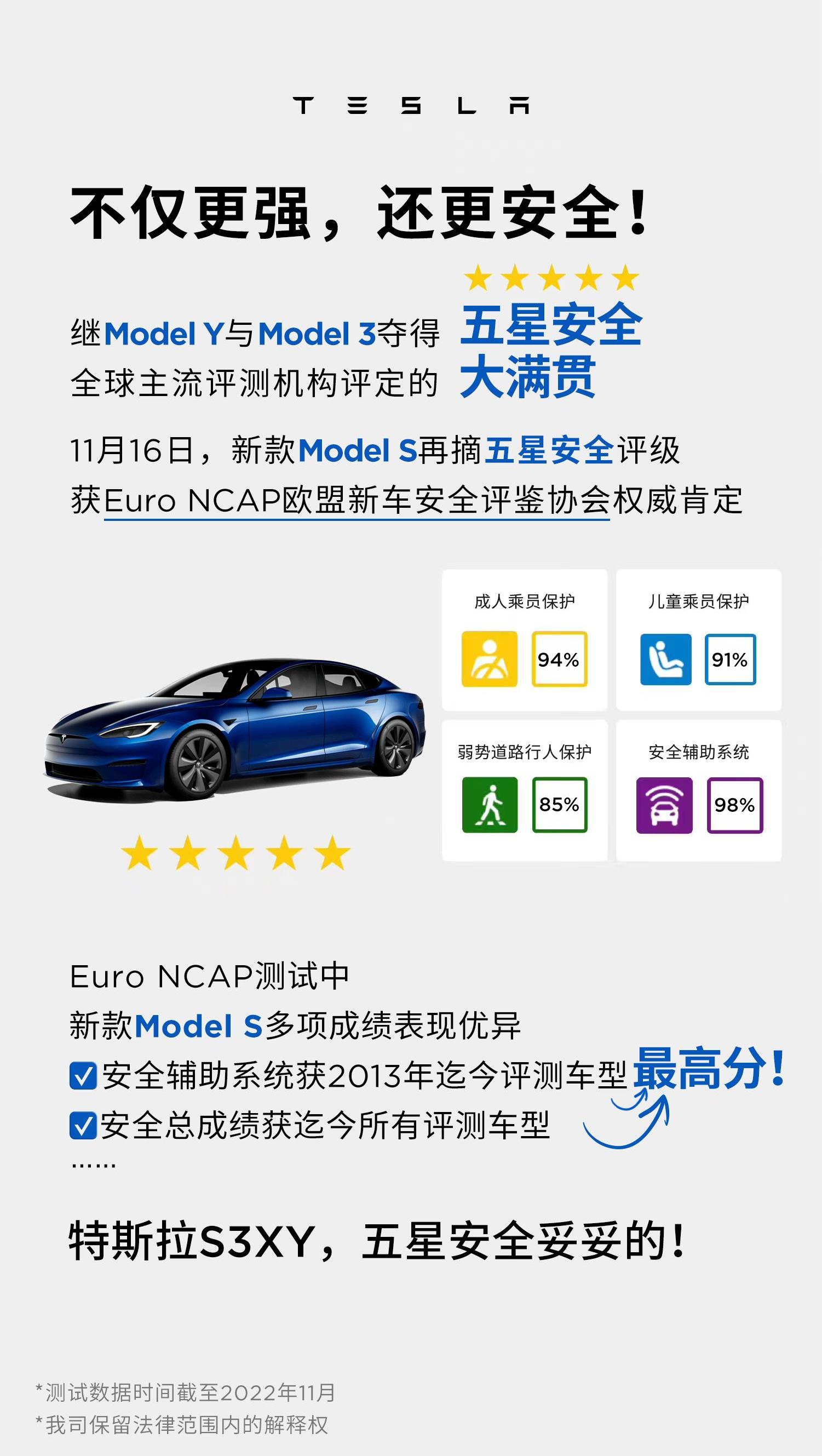Model S, Tesla, Model 3,Model Y, concept 