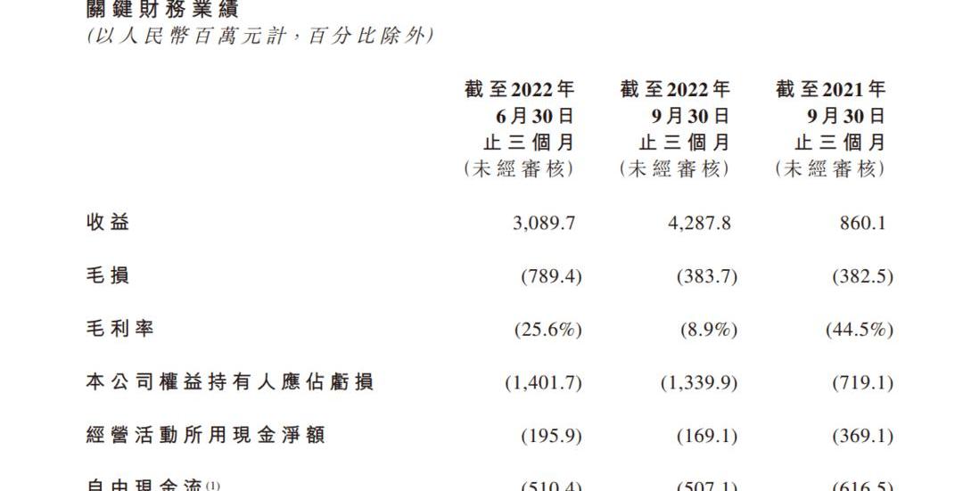 Weilai, Hechuang, Krypton, Lantu Automobile, Jiejie M7