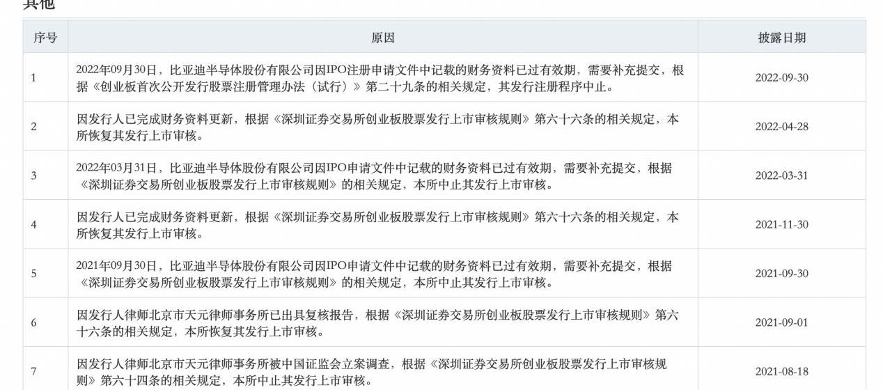 BYD, Chang 'an, Beijing, Dongfeng, Tesla