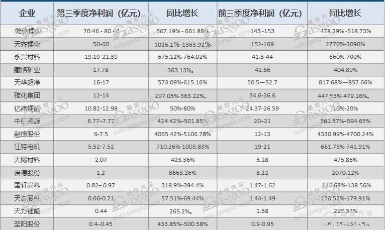 Changan, Guangzhou Automobile Group, Tesla, BYD, Superior