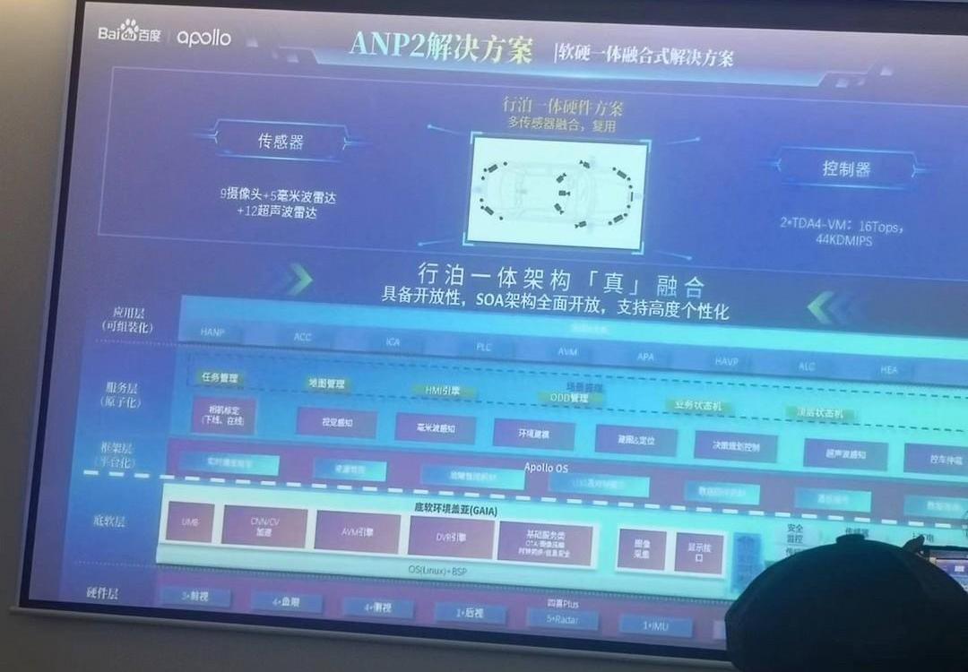 Tesla, Ai 'an, Beijing, Great Wall, Jidu