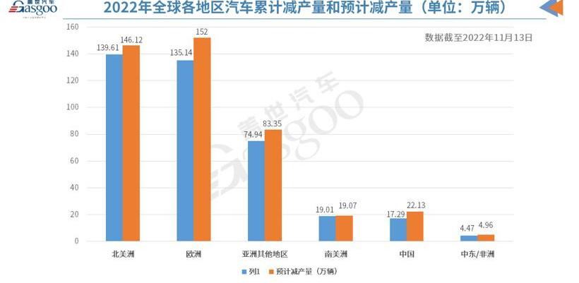 BYD, BMW, Great Wall, Volkswagen