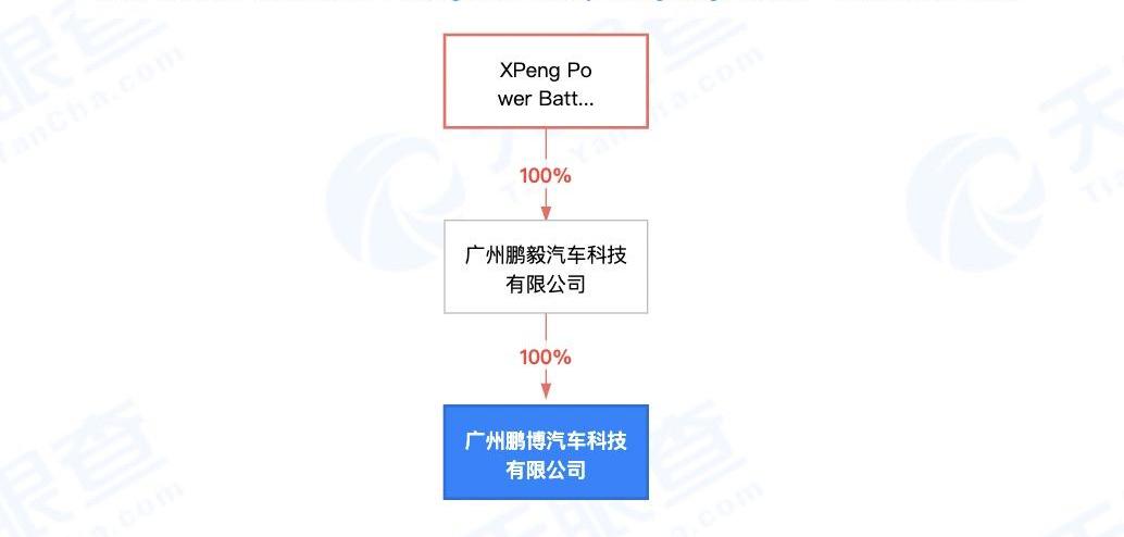 Tucki, Hechuang, Weilai