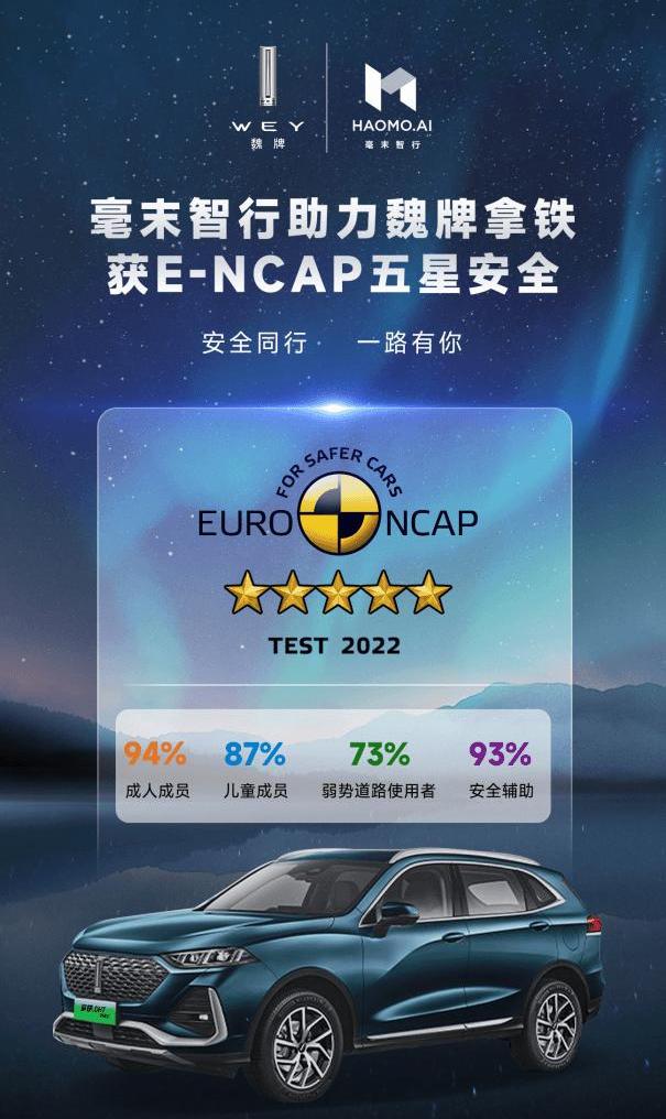 Wei brand, Euler, Mocha, Haval, Haval beast