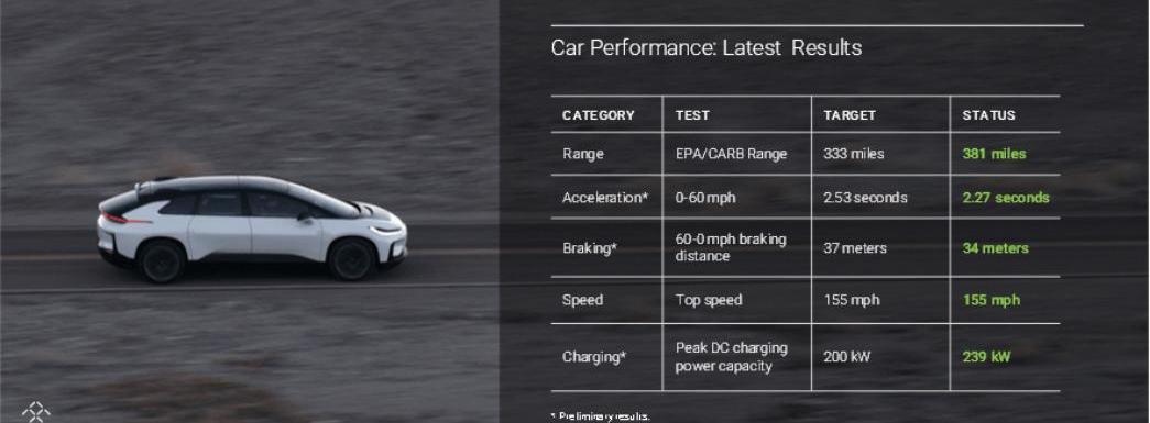FF 91,Faraday Future, Han, Beijing 