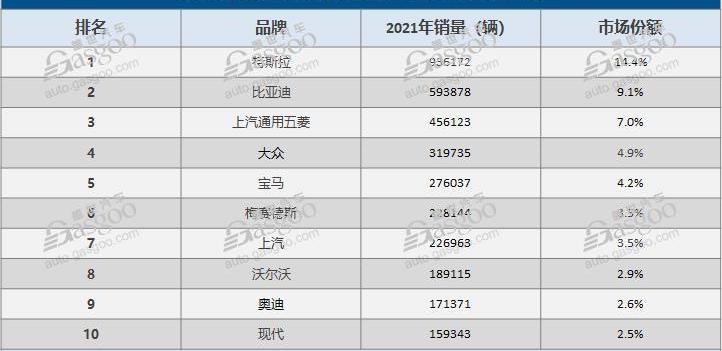 Tesla, BYD, Mercedes-Benz, Model 3, Tucki