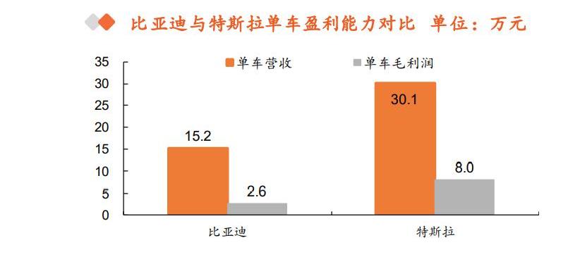 Tesla, BYD, Mercedes-Benz, Model 3, Tucki