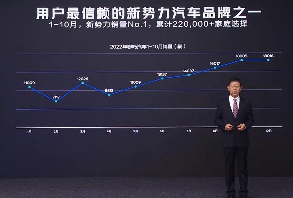 Nezha Auto, Nezha S, BYD, Guardian, Nezha V