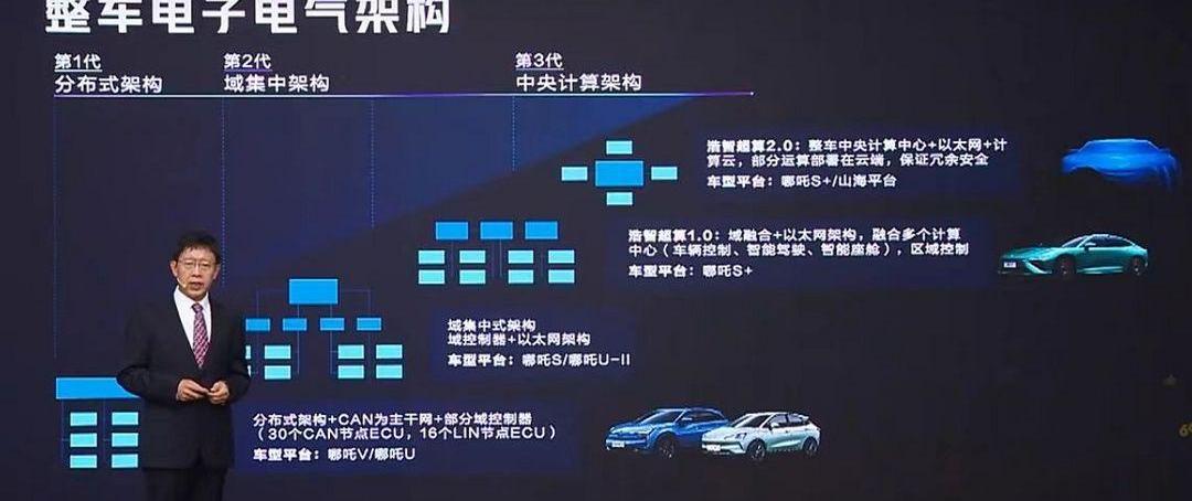 Nezha Auto, Nezha S, BYD, Guardian, Nezha V