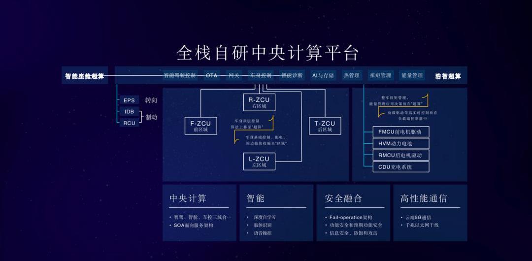 Nezha Auto, Nezha S, BYD, Guardian, Nezha V