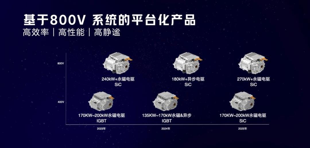 Nezha Auto, Nezha S, BYD, Guardian, Nezha V