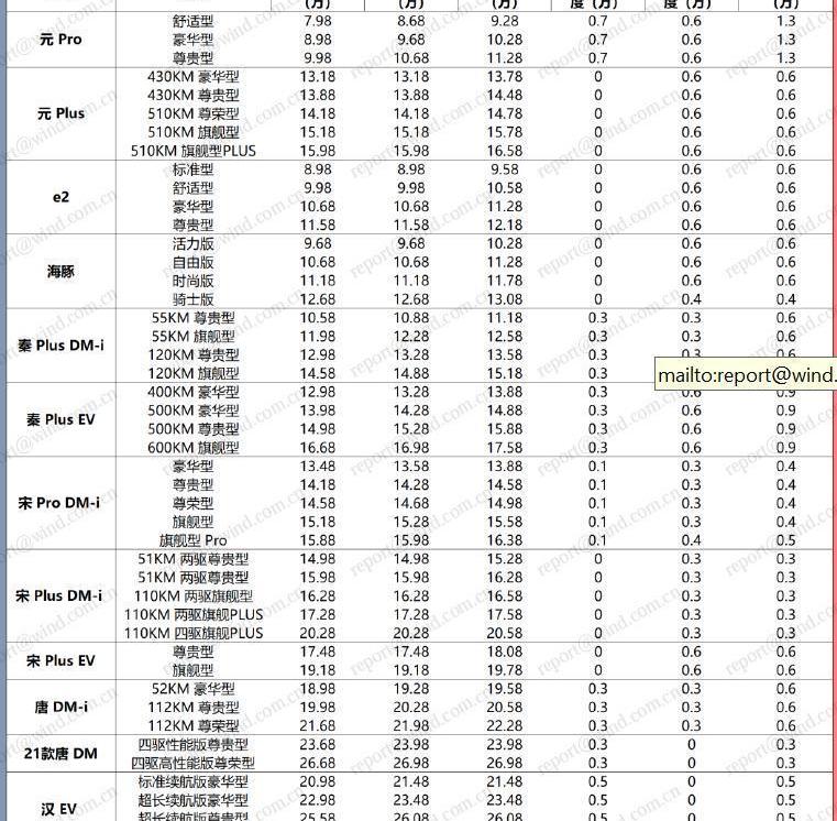 BYD, Tesla, Model 3,Model Y, Chinese