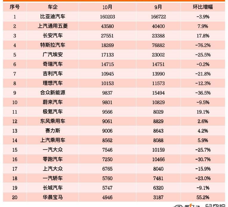 Chang 'an, BYD, Tesla, BMW, Krypton