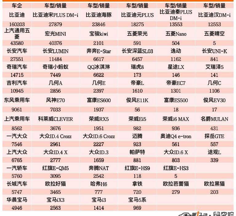 Chang 'an, BYD, Tesla, BMW, Krypton