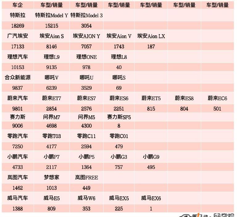 Chang 'an, BYD, Tesla, BMW, Krypton