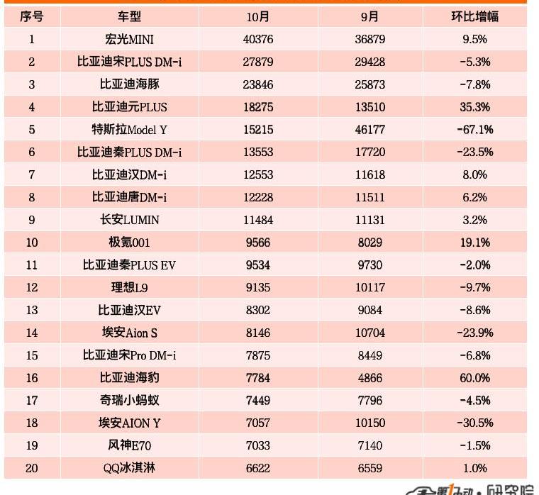 Chang 'an, BYD, Tesla, BMW, Krypton