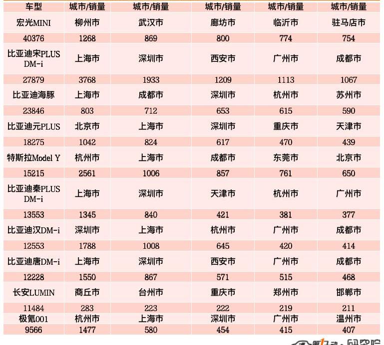Chang 'an, BYD, Tesla, BMW, Krypton