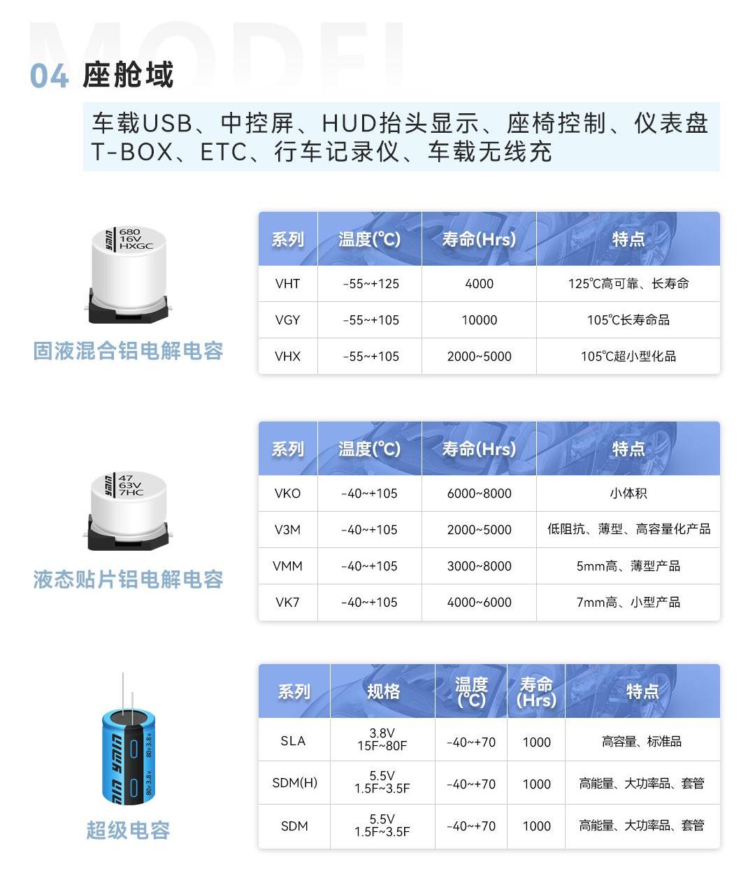 Audi, Mercedes-Benz, BMW, BYD, Volkswagen