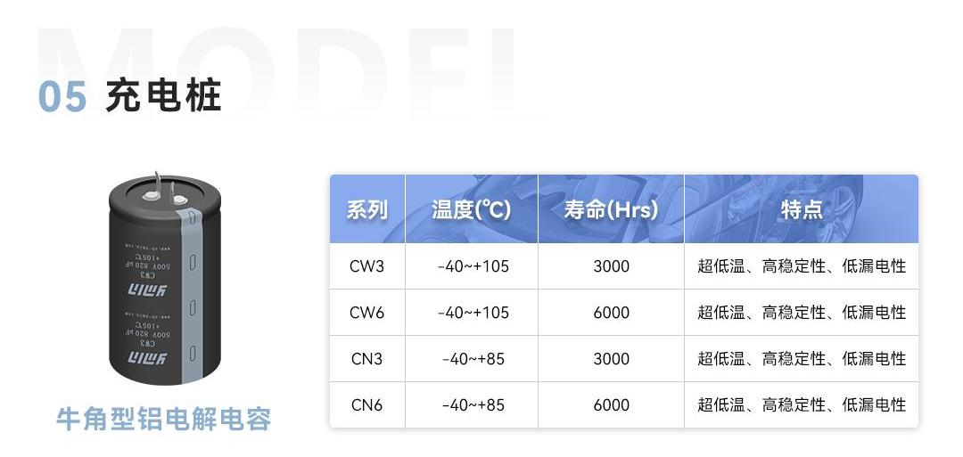 Audi, Mercedes-Benz, BMW, BYD, Volkswagen