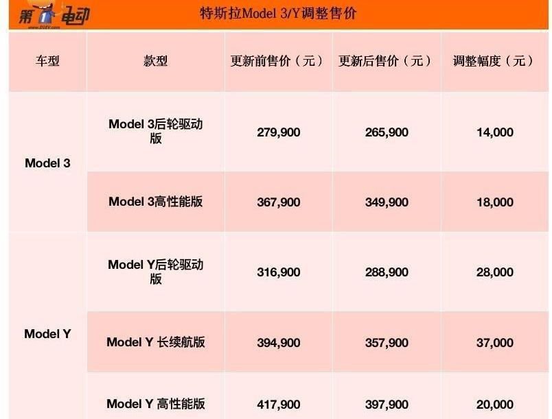 Tesla, Model 3,Model Y, Beijing