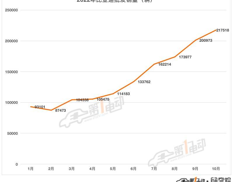Chang 'an, Tesla, BYD, Chery, MG