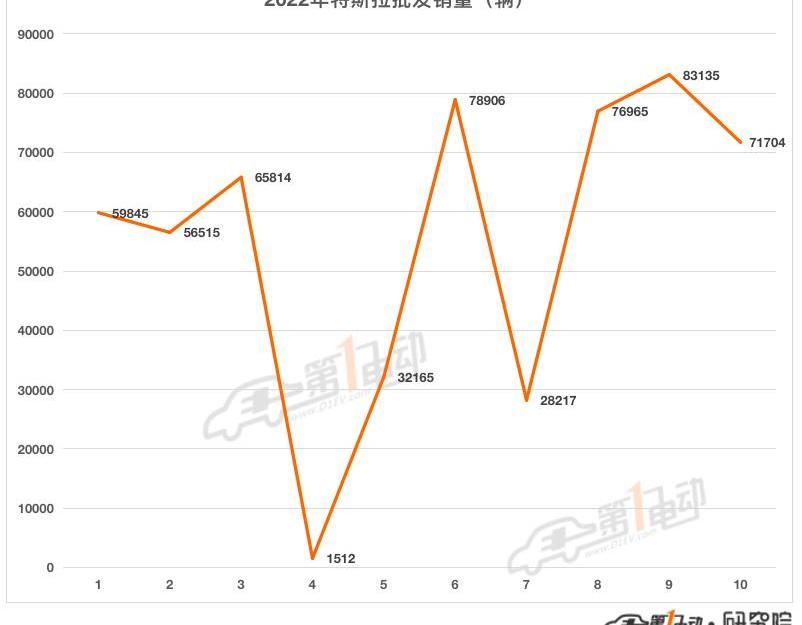 Chang 'an, Tesla, BYD, Chery, MG