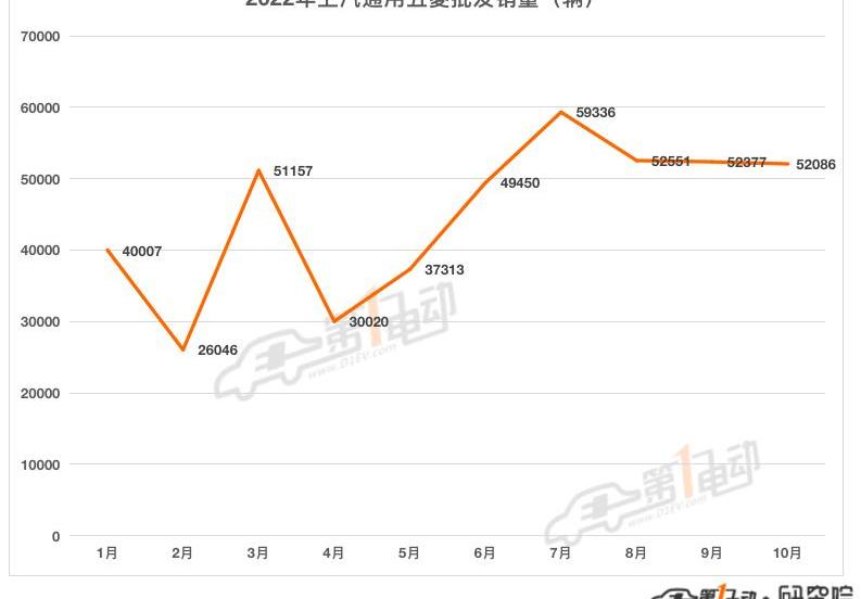 Chang 'an, Tesla, BYD, Chery, MG