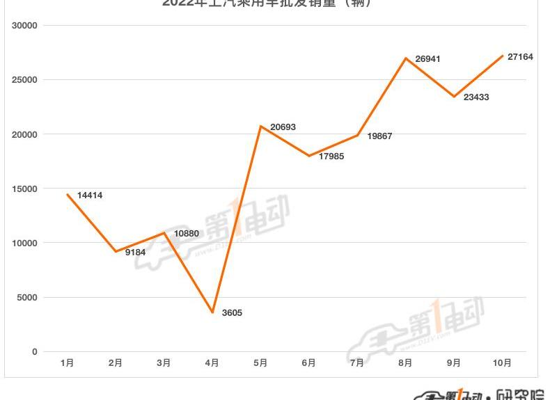 Chang 'an, Tesla, BYD, Chery, MG