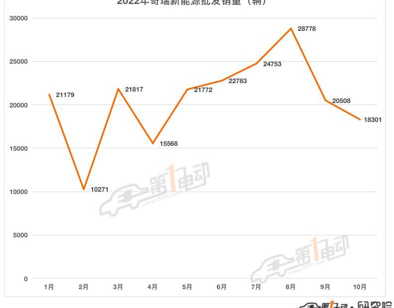 Chang 'an, Tesla, BYD, Chery, MG