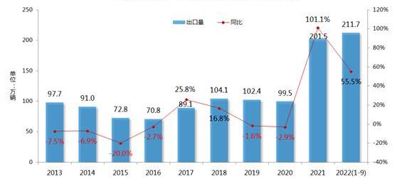 Weilai, BYD, Dongfeng, Great Wall