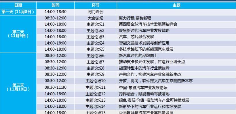 Weilai, BYD, Dongfeng, Great Wall