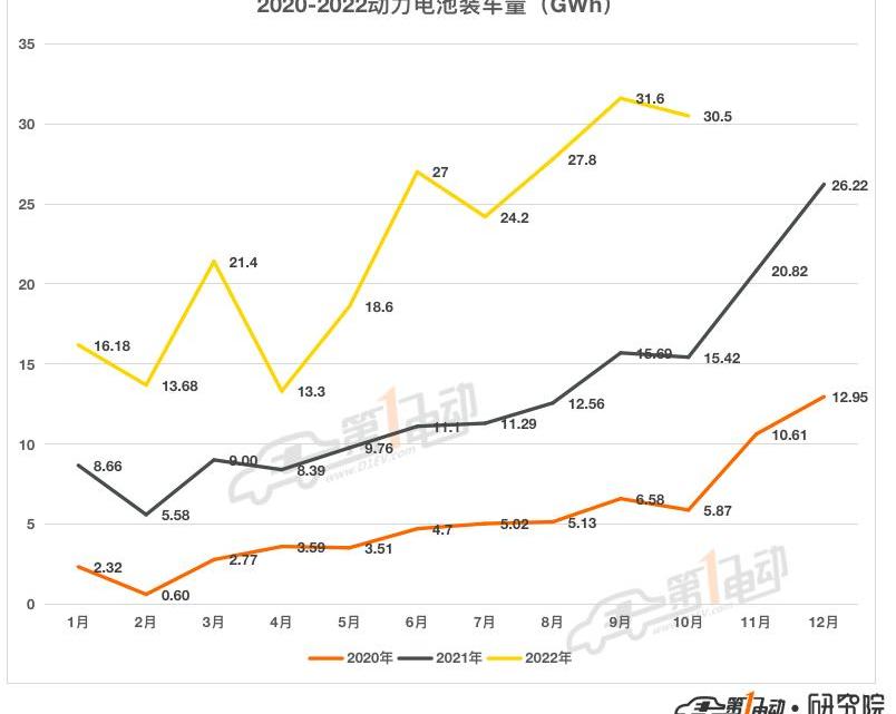 BYD, Tesla, Great Wall, Beijing, Chang 'an