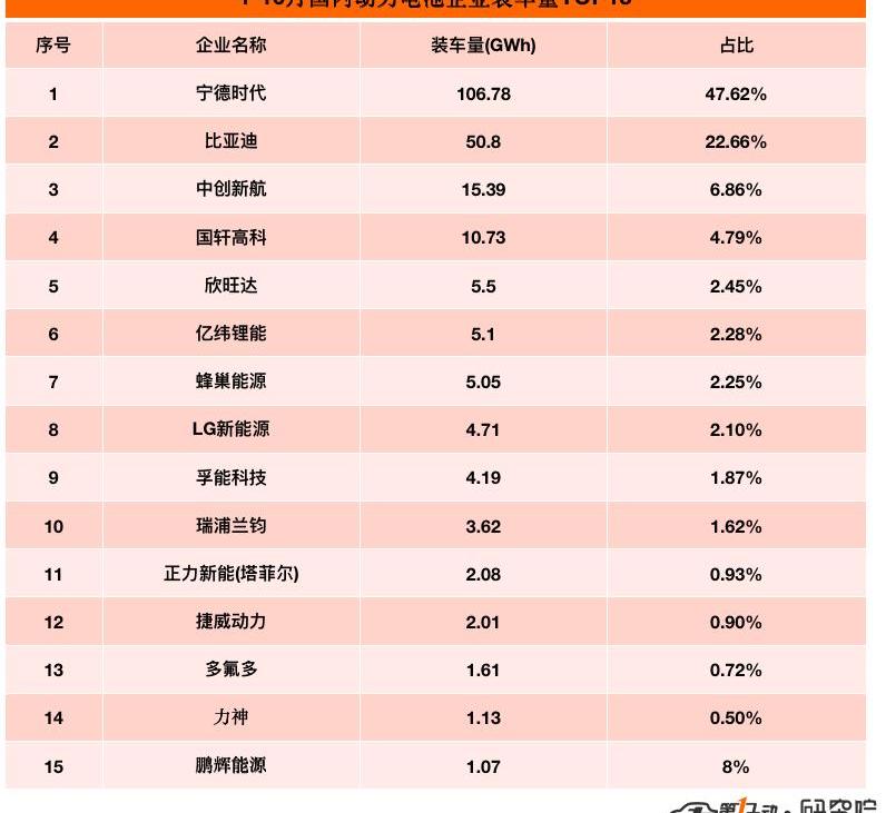 BYD, Tesla, Great Wall, Beijing, Chang 'an