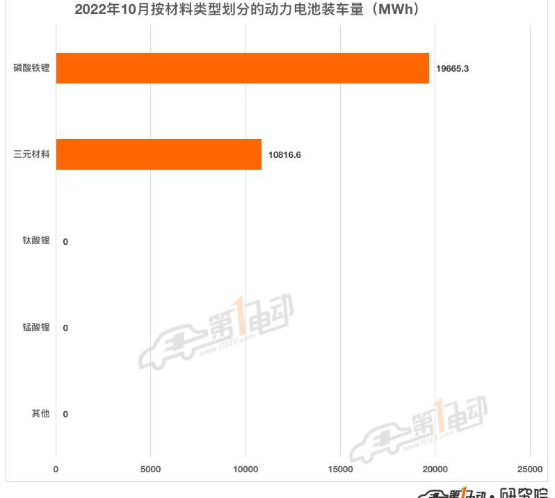BYD, Tesla, Great Wall, Beijing, Chang 'an