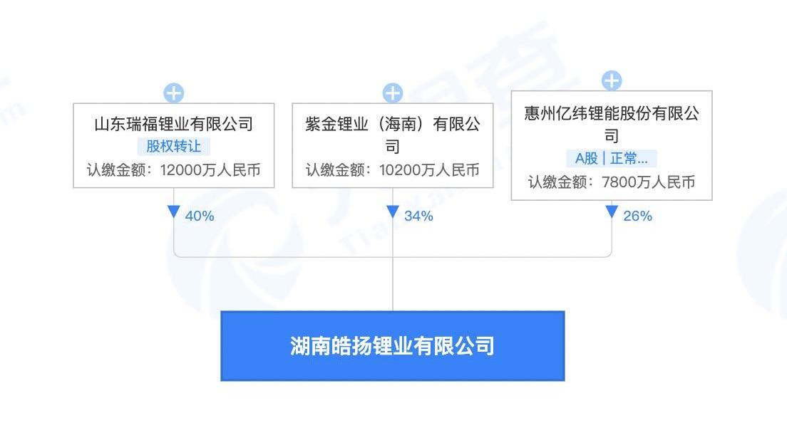 Weilai, Tesla, Chang 'an, Ai 'an, BYD