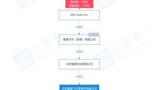 jidu, Beijing, BYD, Tesla, Volkswagen
