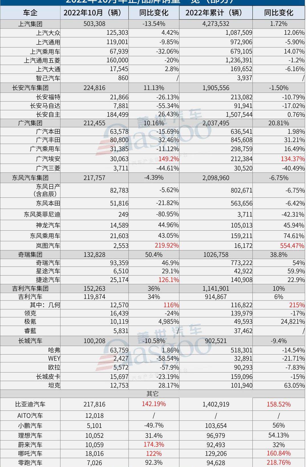 Aeon, Dongfeng, BYD, finidi, Toyota